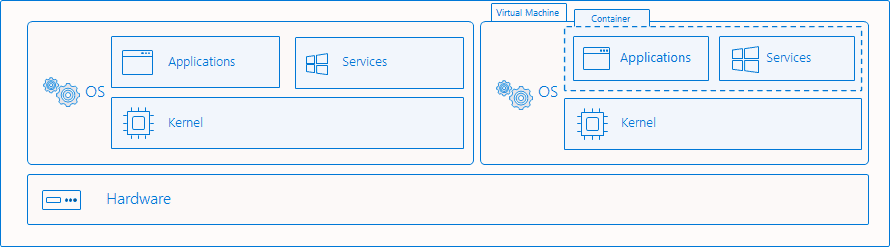 Hyper V Isolation